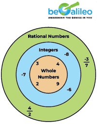 Example